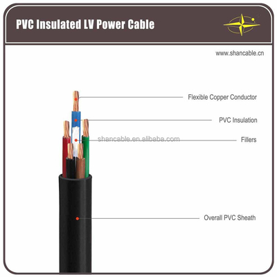 CHINA Doppelter PVC-Mantel zur Verseilung von Elektrokabeln, 7 x 26, 600 V fournisseur