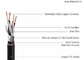 XLPE-Isolierungs-Stahldraht-abgeschirmtes Instrument-Kabel, gepanzertes Instrument-Kabel fournisseur