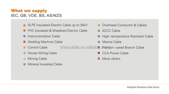 CHINA PVC-isolierte Kabel für Haushaltsbedürfnisse und weiße Farbe fournisseur