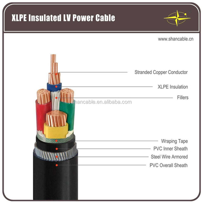 Festbau PVC-Kabel 300 V Spannungsbewertung für unterirdische Anwendungen und Installationen mit mehreren Kernanlagen fournisseur